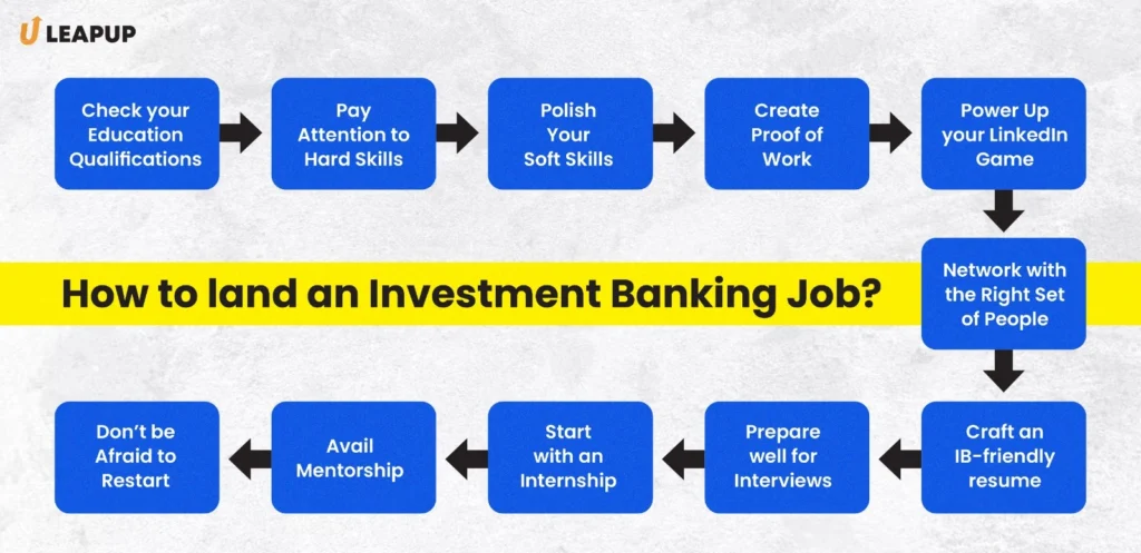 How to become an Investment Banker?